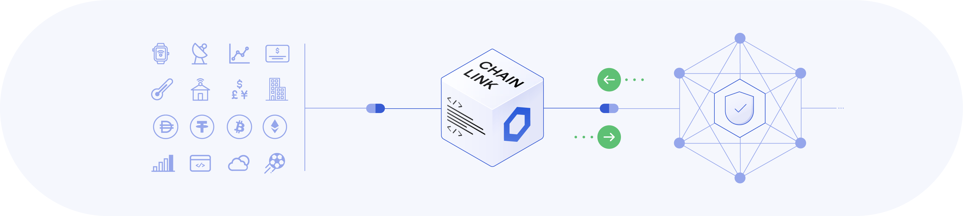 Chainlink Any API