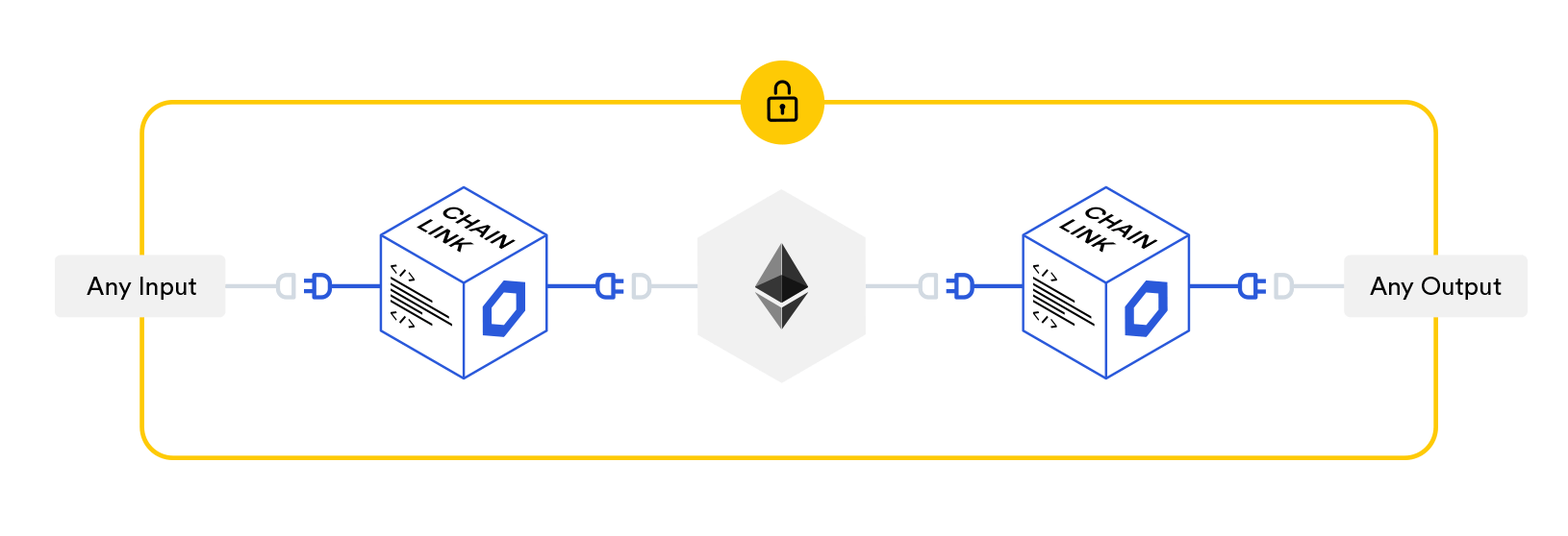 Chainlink Node Diagram